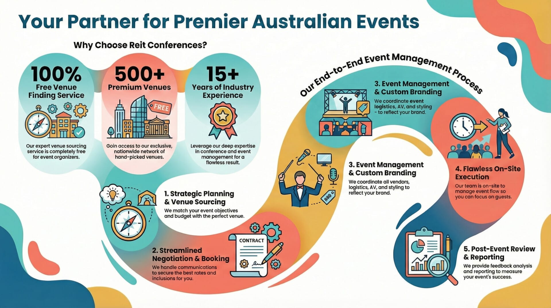 Premium Conference The Insider’s Edge: How We Secure the Best Rates for Premium Conference ...